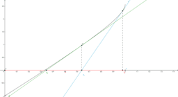 analisi numerica - zeri