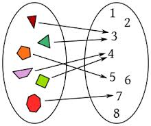 representación de una función