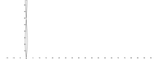 Phuong Plotting a Parametric Equation – GeoGebra