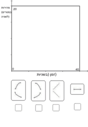 modeling - linear  and quadratic functions