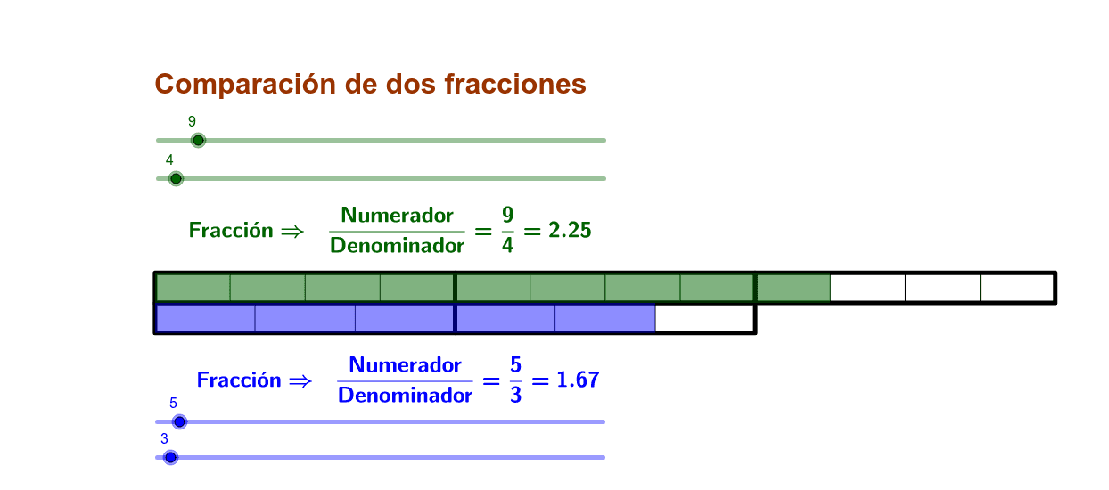 Comparación de dos fracciones – GeoGebra