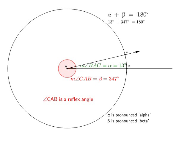 Reflex Angle: use the figure to answer the questions below