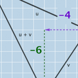 Vector Operations