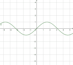 Periodicità della funzione seno