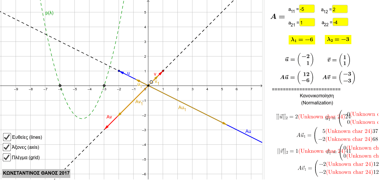 GeoGebra Applet
