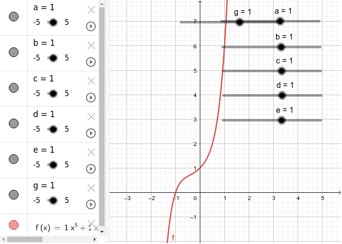 ganzrationale Funktion 5ten Grades: f(x)=ax^5+bx^4+cx^3+dx^2+ex+g
