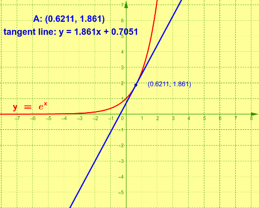 exponential function own gradient function – GeoGebra
