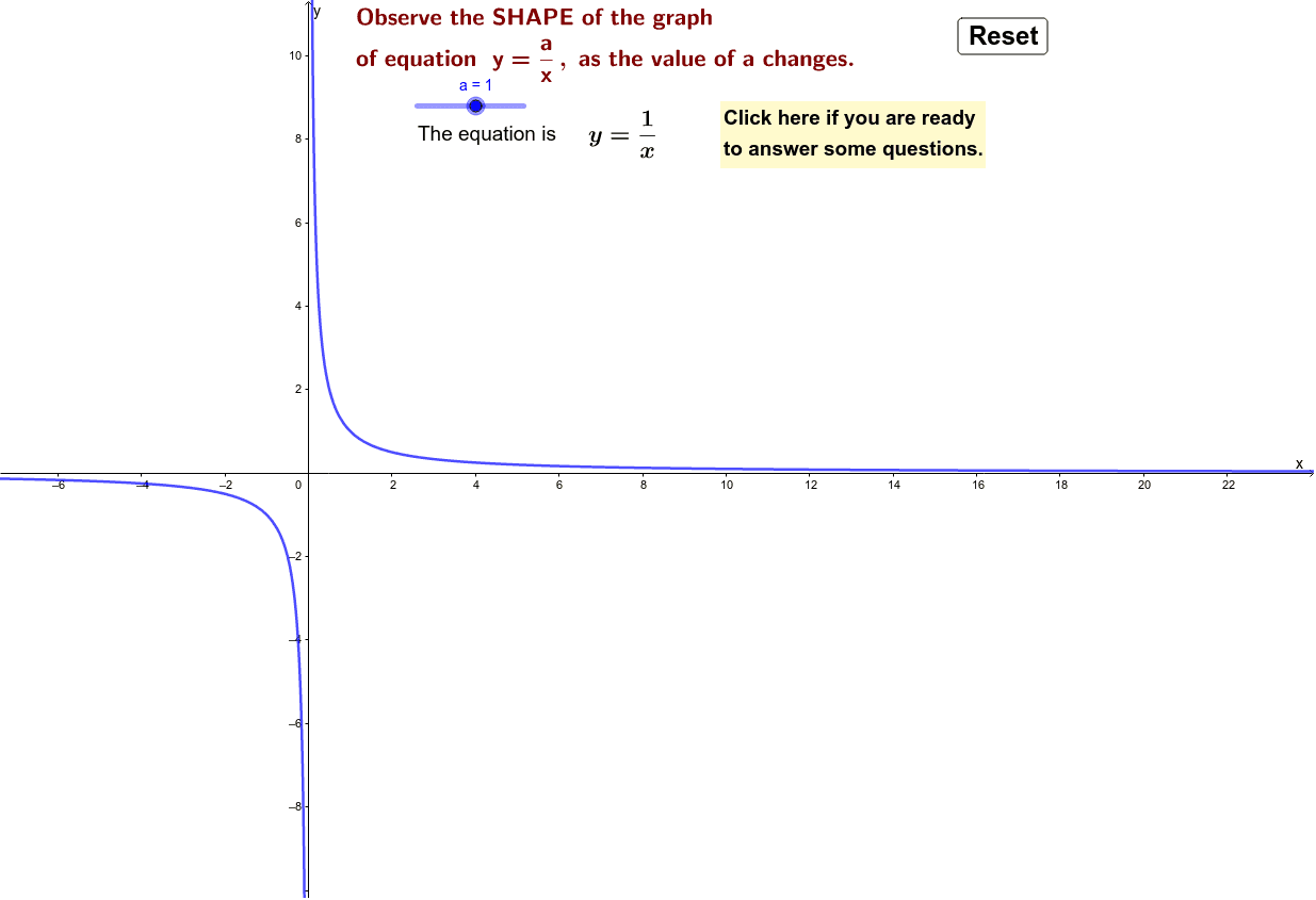 graph-of-y-a-x-geogebra