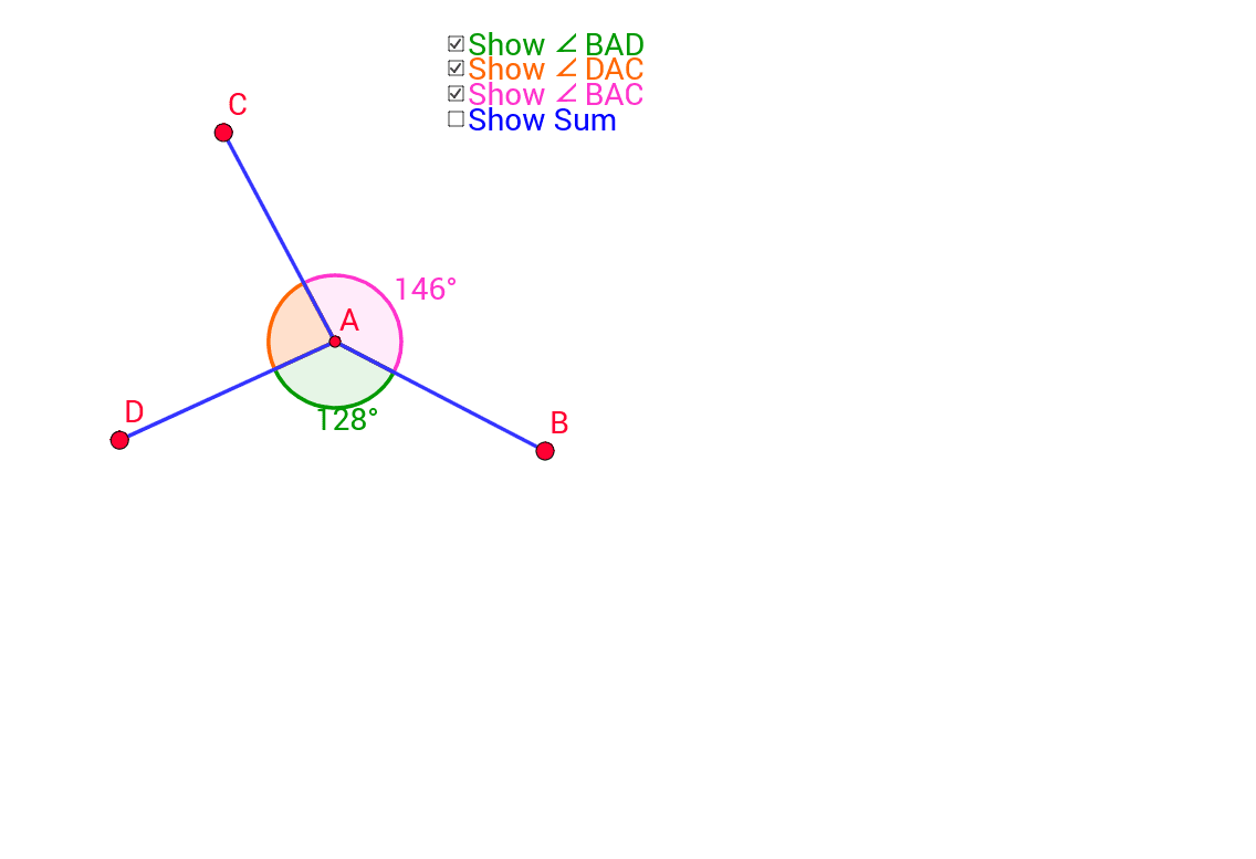 Angles Of A Revolution GeoGebra