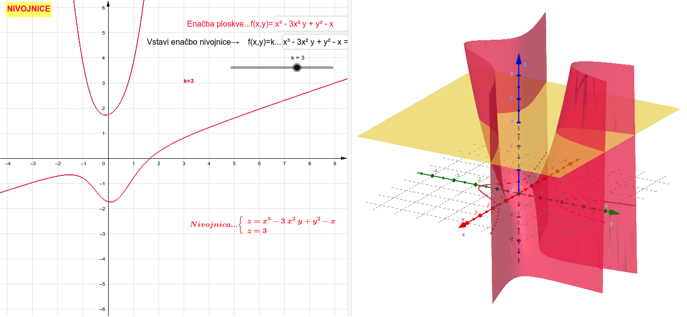 NIVOJSKE KRIVULJE – GeoGebra