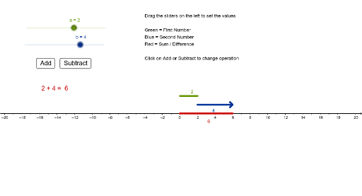 Simple Addition and Subtraction with Number Line – GeoGebra