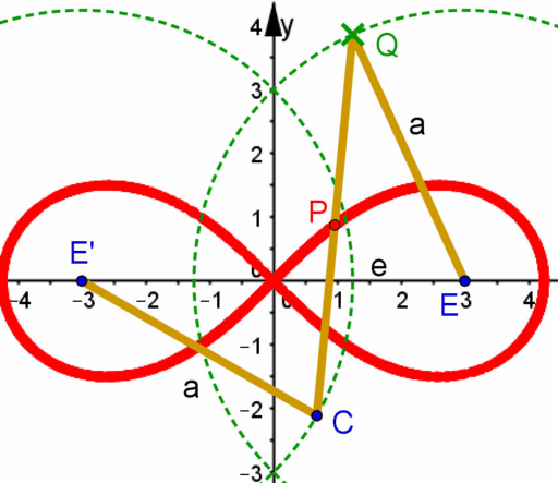 Lemniskate als Gelenk GeoGebra