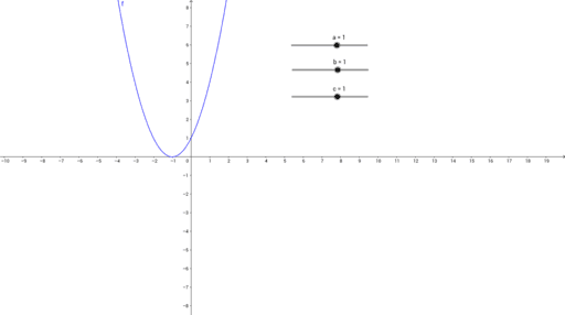 GER factorize second degree function – GeoGebra