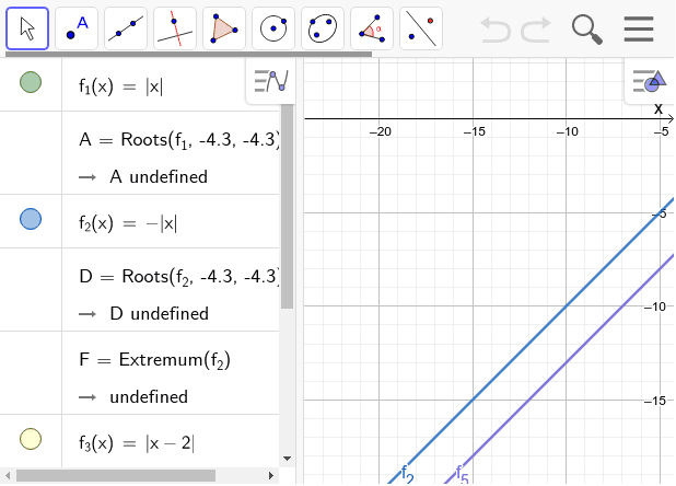 Nacrtajte grafove funkcija apsolutne vrijednosti s nastavnog listića i analizirajte položaj  grafova u odnosu na f_12(x)=+-IxI. Pritisnite Enter za pokretanje.