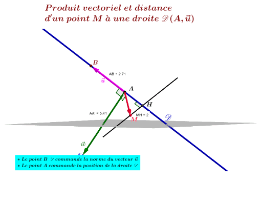 hyperplan vectoriel equation