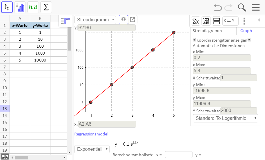 Screenshot Analyse zweier Variablen