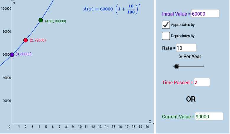 GeoGebra Applet
