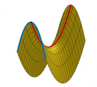 EsTalMaT CyL - Superficies GeoGebra 3D