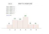 【第二期作业7】概率与统计