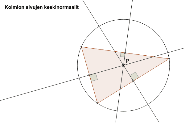 Kolmion sivujen keskinormaalit