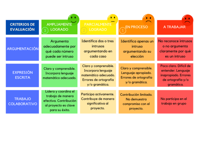 Rúbrica para la evaluación