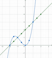 News Feed – GeoGebra