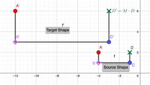 Question 1. Change the matrix M so the source shape is transformed to the target shape shown in this figure. Submit a screenshoot