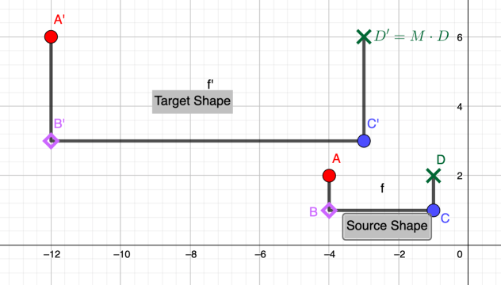 Question 1. Change the matrix M so the source shape is transformed to the target shape shown in this figure. Submit a screenshoot 