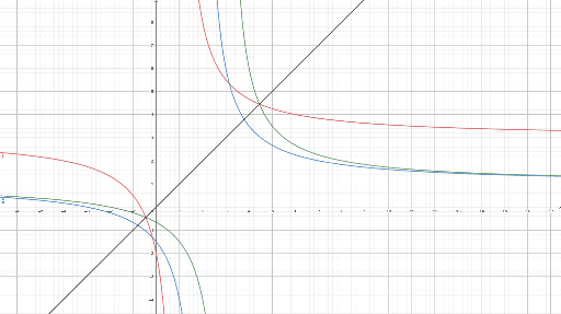 Worksheet 1 Exercise 2 – GeoGebra