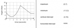 Domain and Range (Part 1): IM Alg1.4.10