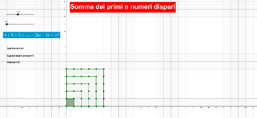 Somma dei primi n numeri dispari – GeoGebra