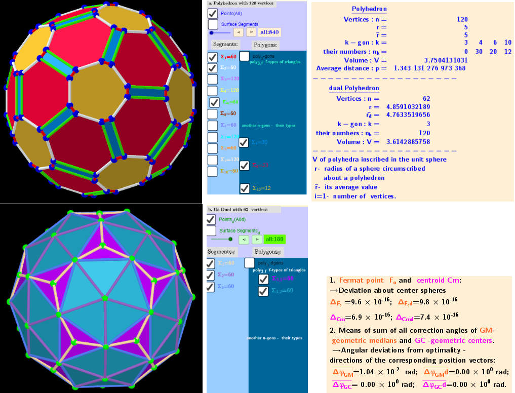 3. Properties of polyhedra