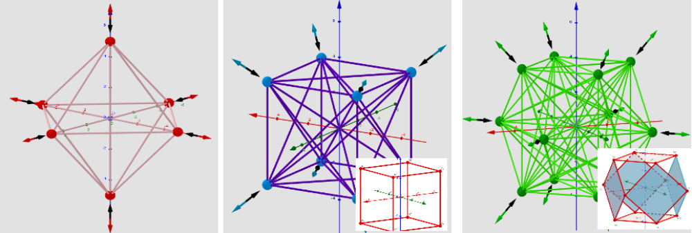 [color=#ff0000]max:[/color] Octahedron [color=#0000ff] min:[/color] Cube [color=#6aa84f]sad:[/color] Cuboctahedron
