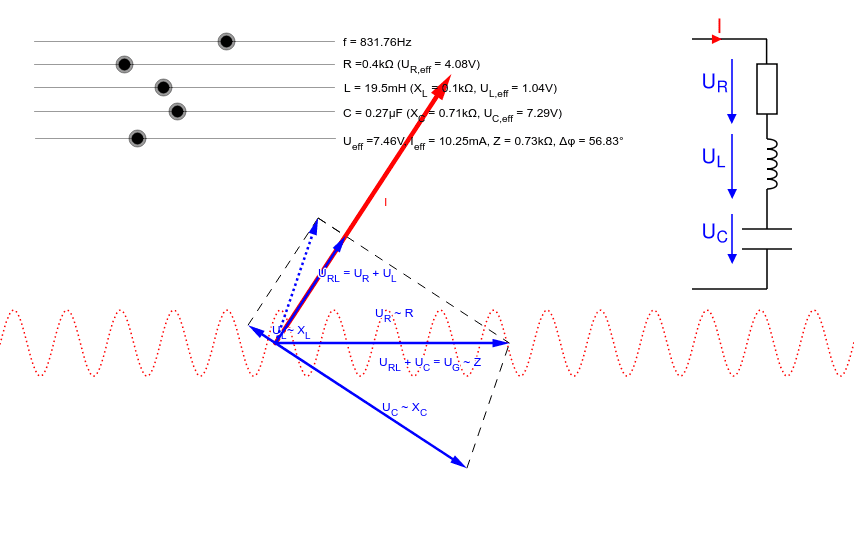 Reihenschaltung aus R, L und C Zeigerdiagramme GeoGebra