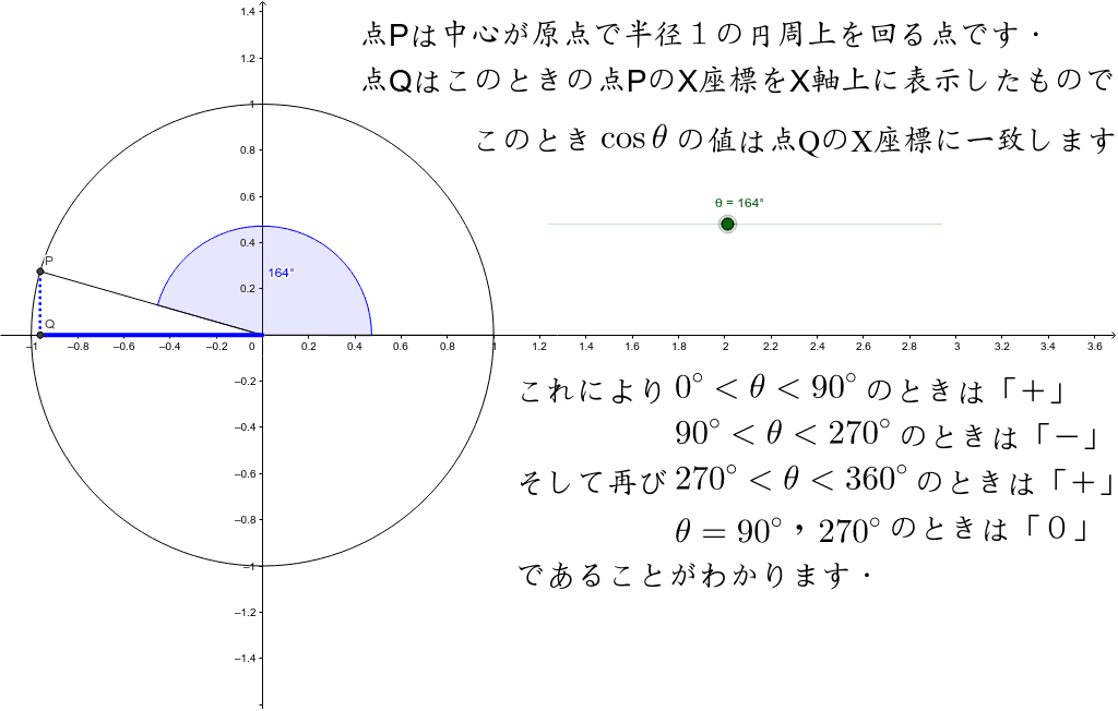 Cosの図形的意味 Ohmae Geogebra Cosの図形的意味 Ohmae Geogebra