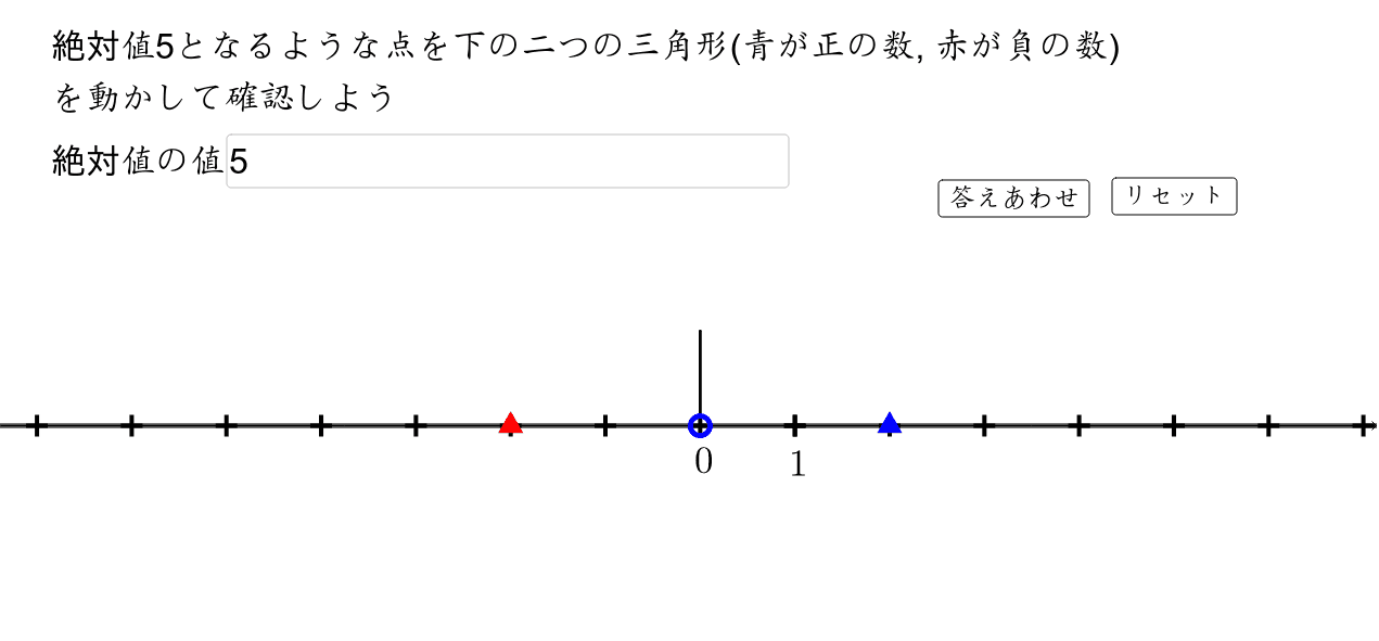 数直線と絶対値 Geogebra