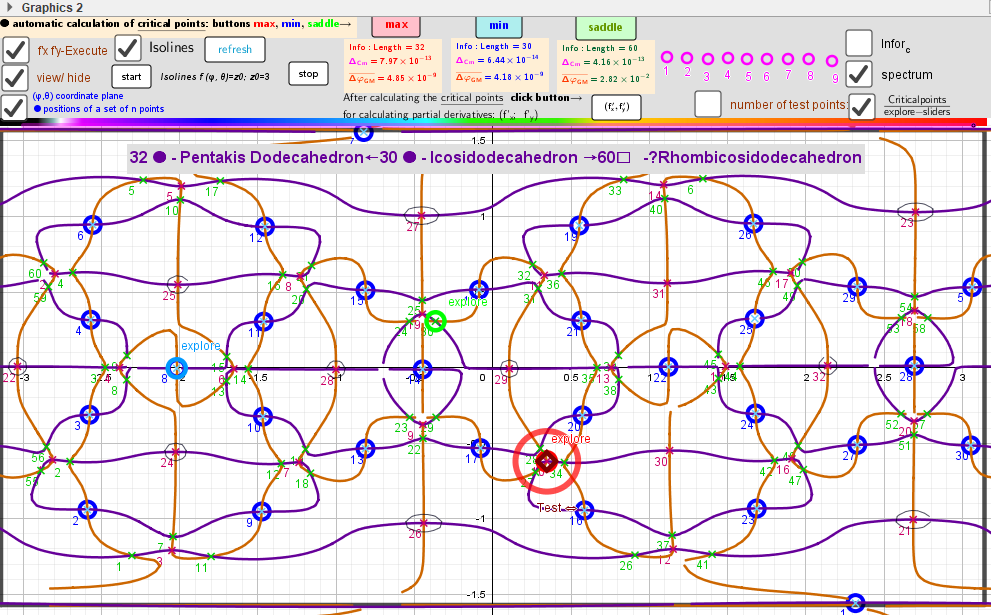 [size=85]Intersection points of implicit functions over a rectangular region: - π ≤φ ≤ π; -π/2≤θ≤π/2. A [color=#980000][b]Test[/b][/color] [b][color=#980000]point[/color][/b] -color indicator of the critical point   [/size]