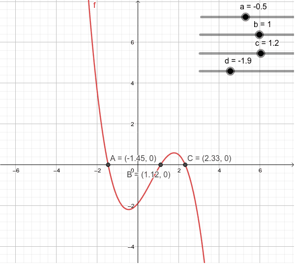 Nullstellen ganzrationaler funktionen geogebra