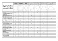 Eigenschaften von Vierecken.pdf