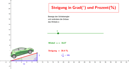 Umrechnung Prozent Umrechnung Prozent