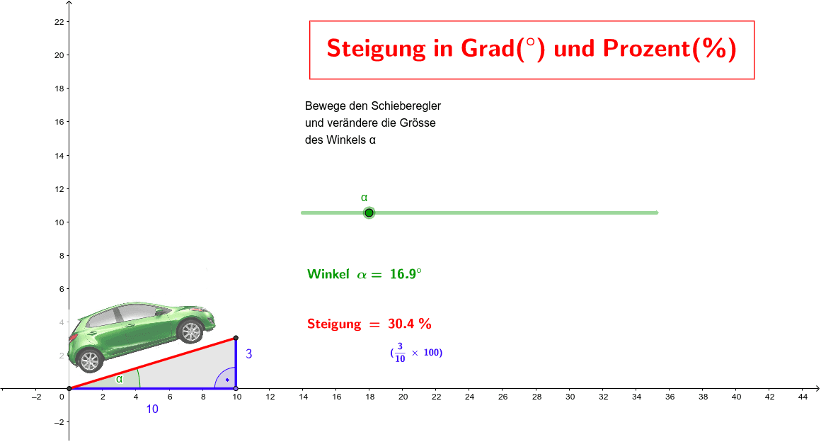 Steigung in Grad (°) und Prozent (%) – GeoGebra