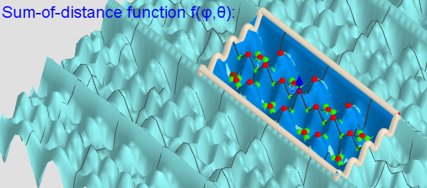 Two-variable  function f(φ,θ) over a rectangular region: - π ≤φ ≤ π; -π/2≤θ≤π/2.

