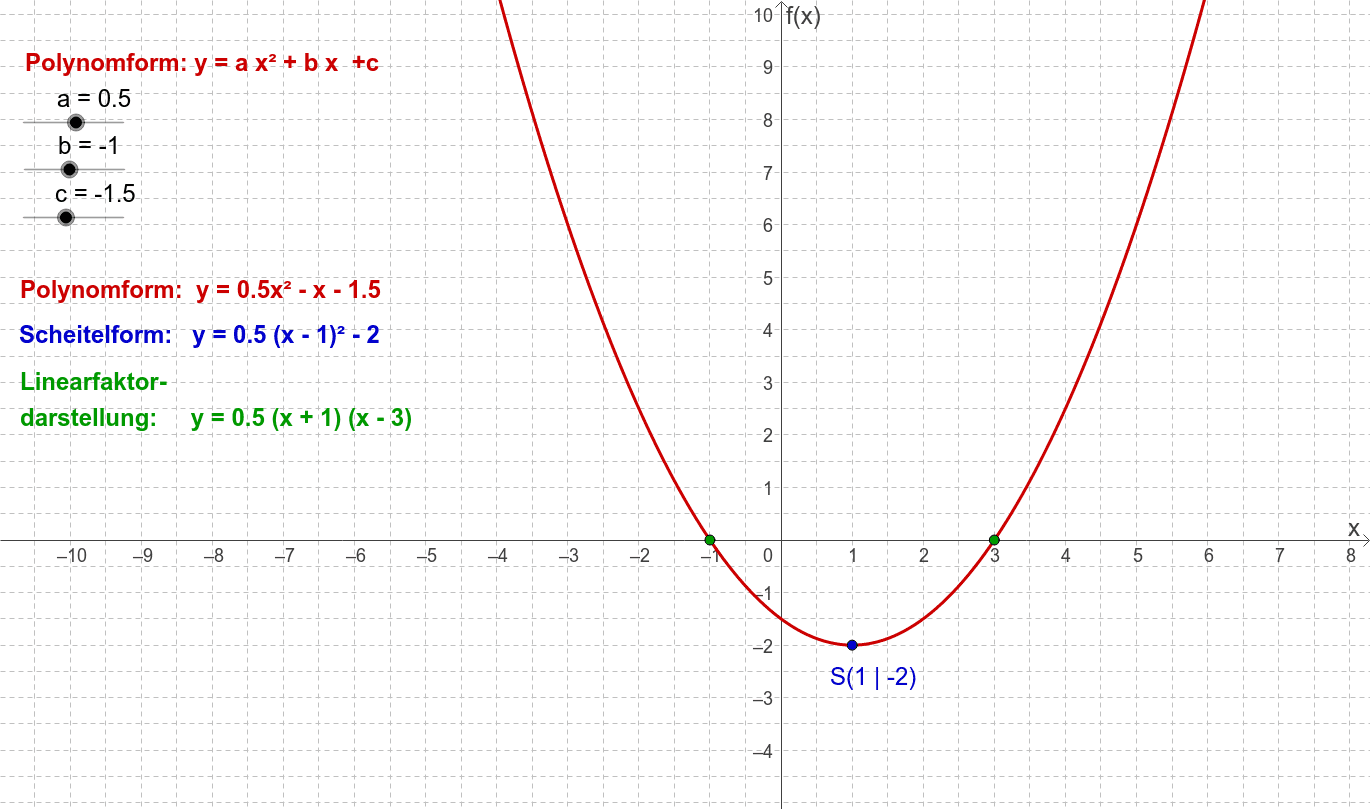 GeoGebra Applet
