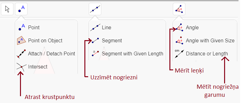 Kādi rīki Tev būs nepieciešami?