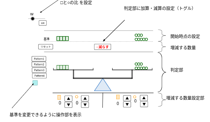 操作説明　（Patternボタンに別の基準が設定されています）