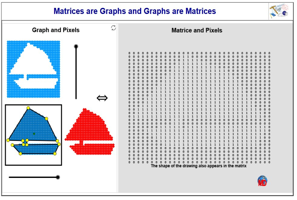 http://dmentrard.free.fr/GEOGEBRA/Maths/Export5/MatrpixelsMD.html