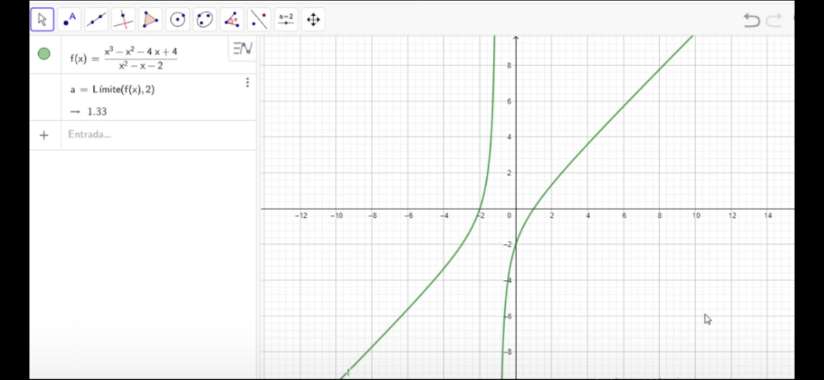 EJERCICIO 1 
[math]lim_{x\longrightarrow2}\frac{x^3-x^2-4x+4}{x^2-x-2}=\frac{2^3-2^2-4\cdot2+4}{2^2-2-2}=\frac{8-4-8+4}{4-2-2}=\frac{0}{0}[/math]

EJERCICIO 2
[math]lim_{x\longrightarrow2}\frac{x^3-x^2-4x+4}{x^2-x-2}=lim_{x\longrightarrow2}\frac{\left(x-2\right)\left(x^2+x-2\right)}{x+1}=\frac{x^2+2-2}{2+1}=\frac{4}{3}[/math]