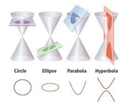 Poncelet's Closure Theorem