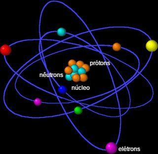 1. O átomo e as suas partículas