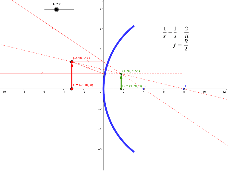 RAYOS NOTABLES EN UN ESPEJO CONVEXO – GeoGebra